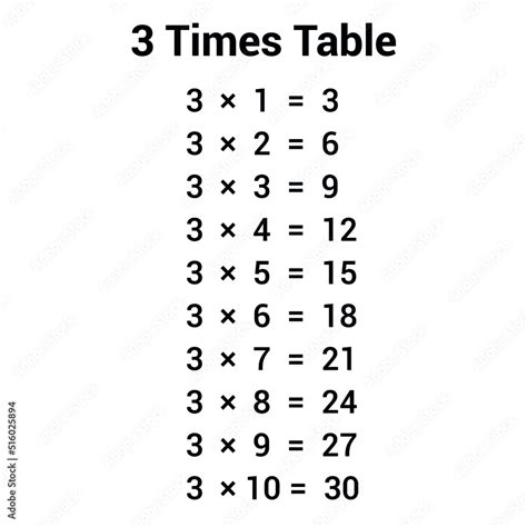 1980*3|Multiplication Table for 1980